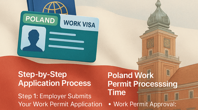 Infographic showing Poland work permit visa application process, document requirements, processing time, and employer obligations for 2025.